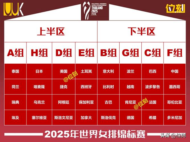 2019年女排世界杯是如何分组的?