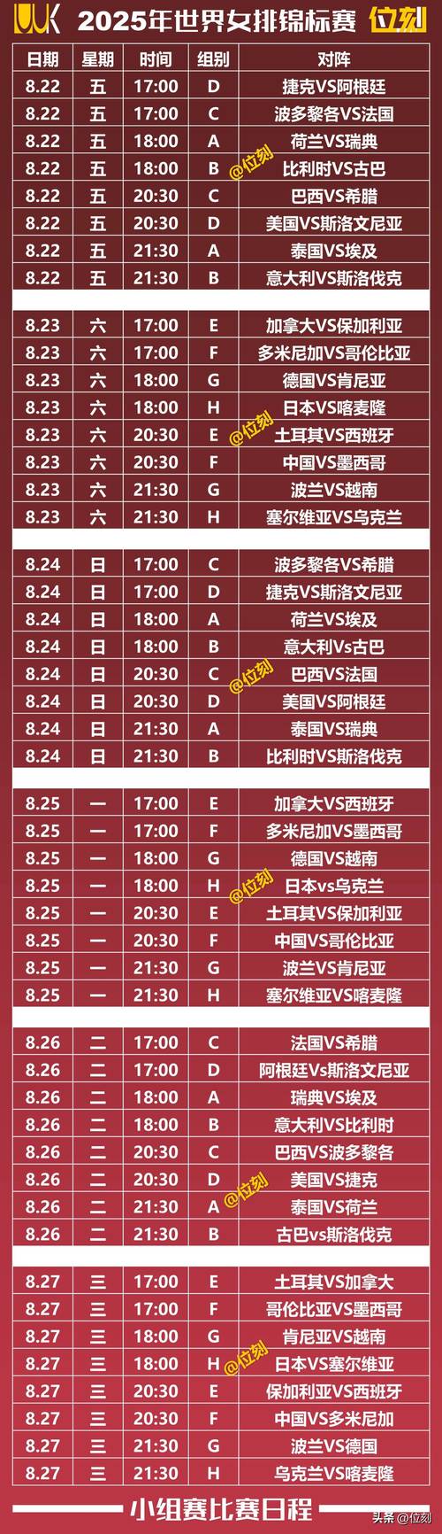 2019年女排世界杯是如何分组的?