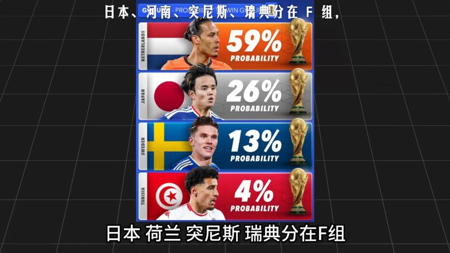 2022世界杯出线规则是什么？各小组晋级情况如何？