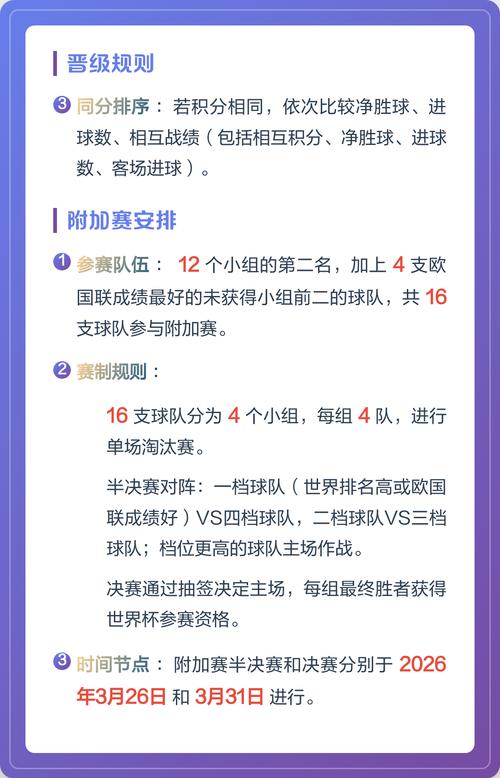 2026世界杯预选赛规则有哪些重大变化?