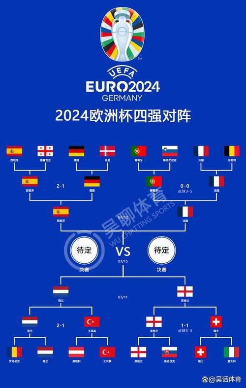 世界杯4强怎么对阵比赛？赛程规则详解