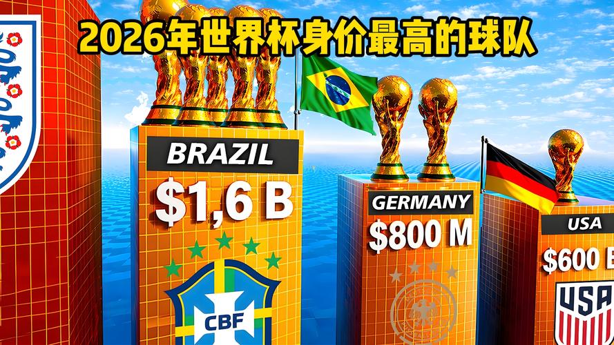 世界杯球队身价排行：哪支国家队阵容最昂贵？