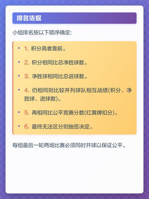 世界杯小组赛出线规则是什么?如何计算积分?