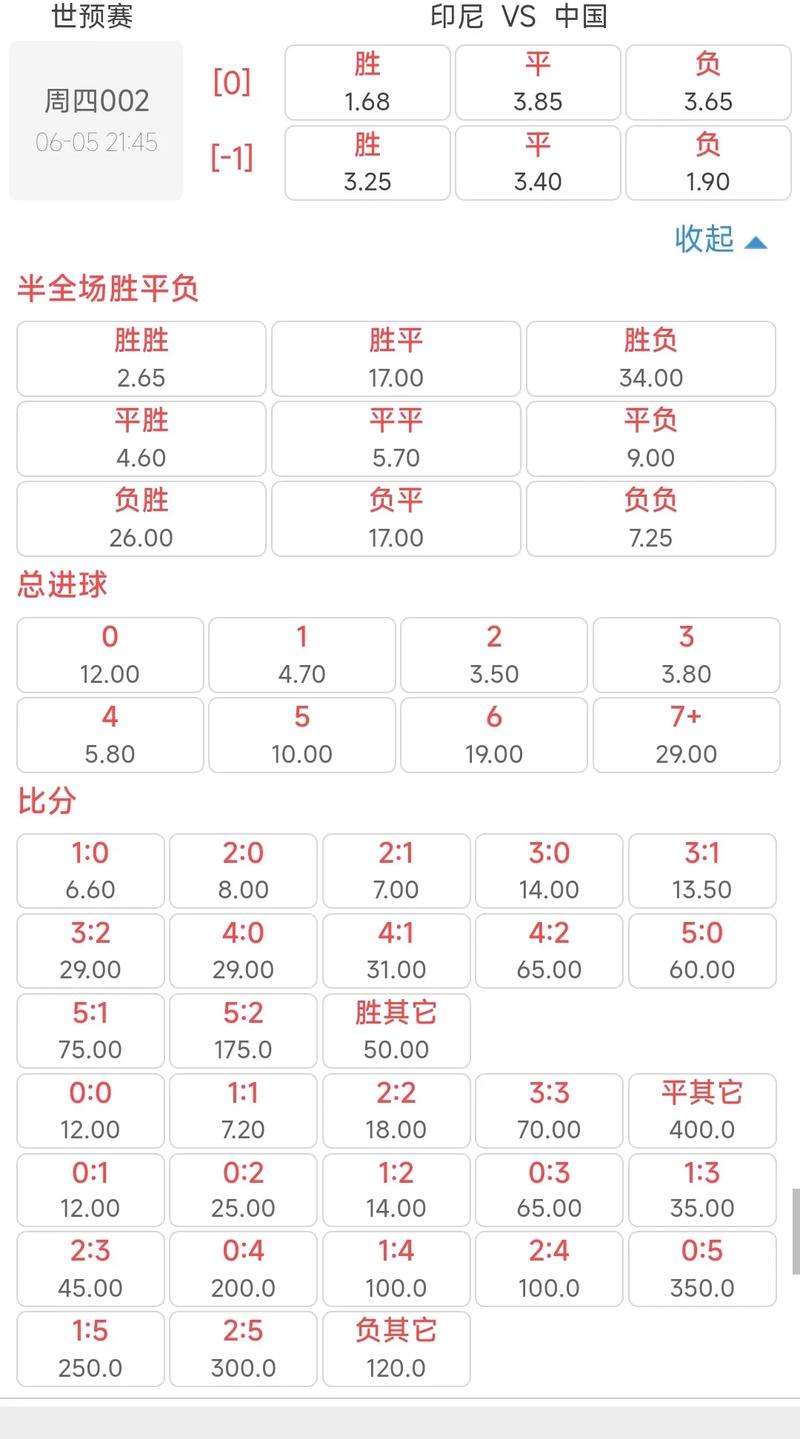 世界杯买球怎么算赔率？
