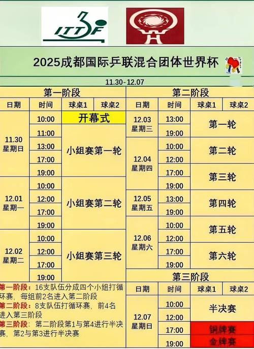 乒乓球世界杯赛程安排是怎样的？