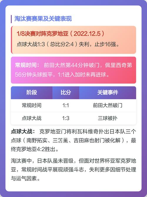 日本世界杯晋级，中国队还有多少理论可能？