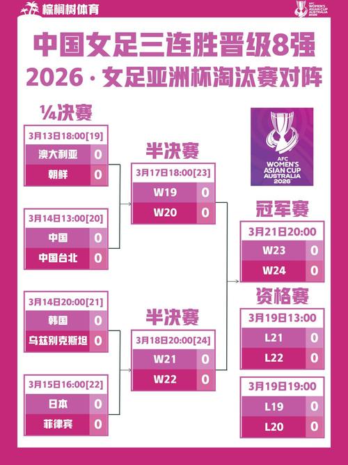 2026年女足世界杯赛程时间表是怎样的？