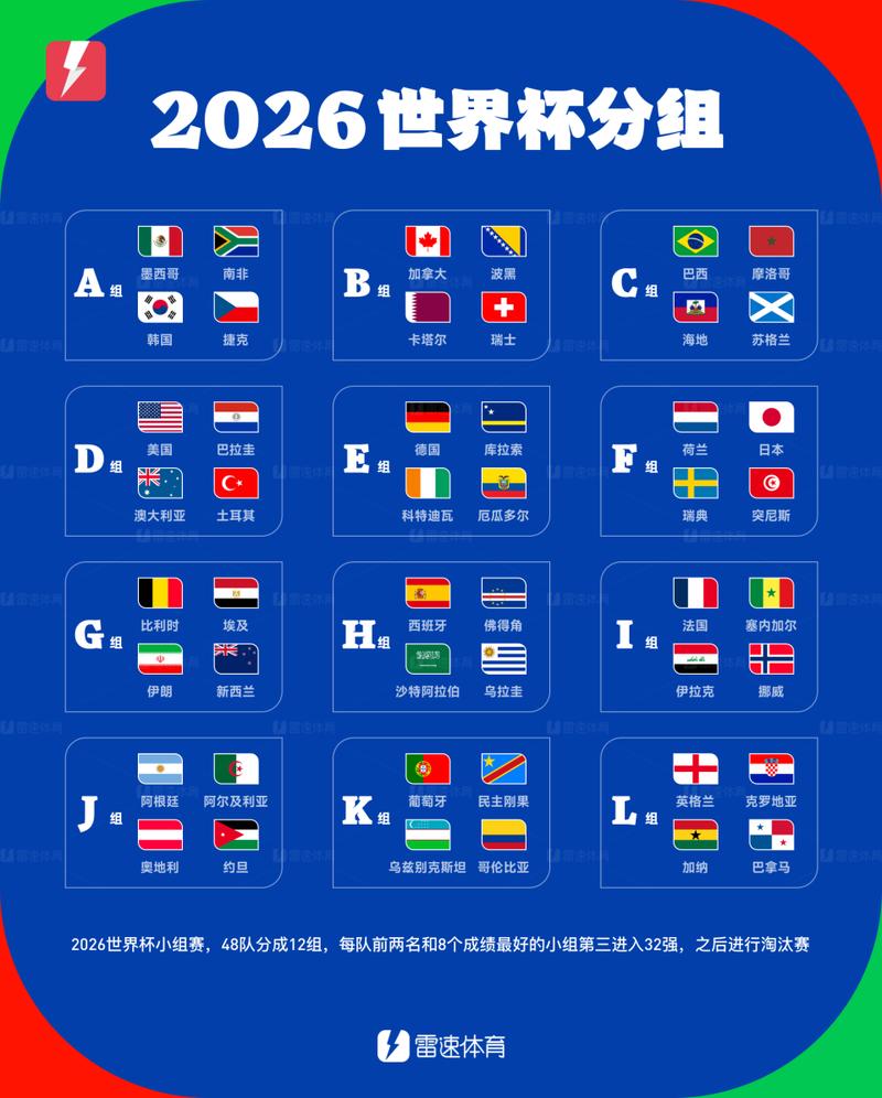 2014世界杯分组结果如何?各小组实力对比分析?