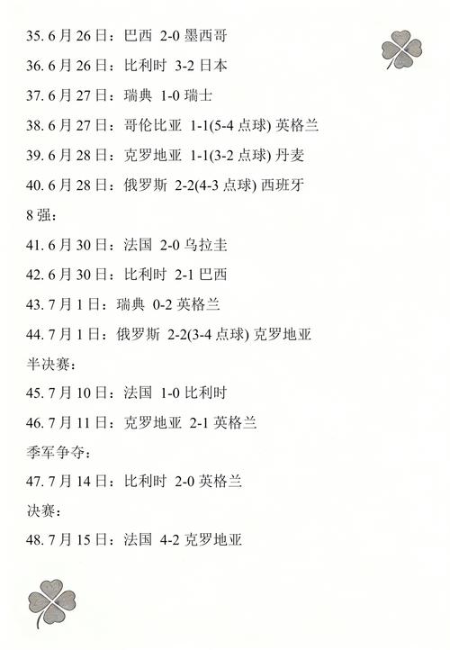 世界杯最新赛事结果如何？