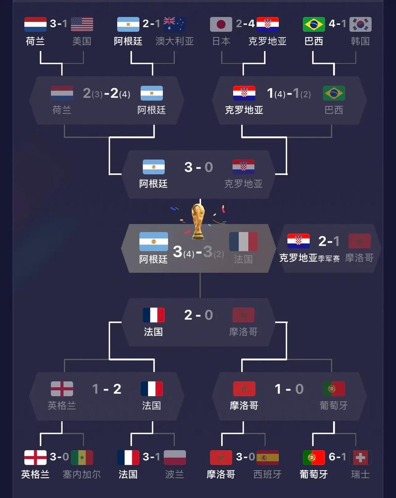 2022世界杯最终战绩表在哪看?