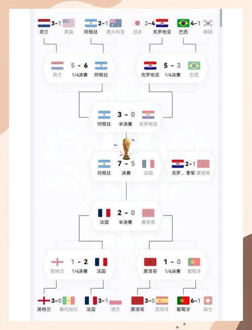世界杯小组赛出线规则是什么?如何计算积分?