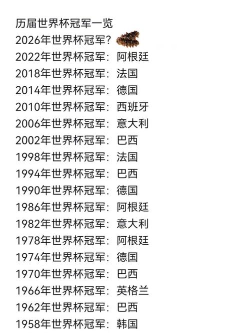 2022年世界杯冠军预测:哪支球队最有可能夺冠?