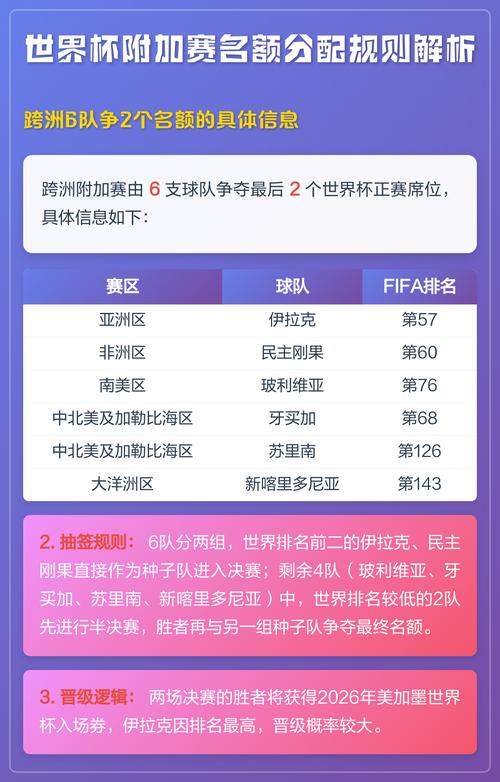 世界杯附加赛规则是什么?如何晋级?