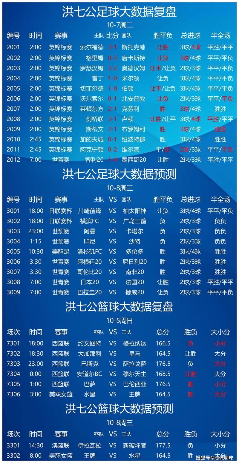 世界杯足球预测:哪些球队最有夺冠希望?
