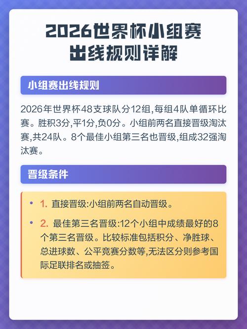 世界杯小组赛出线规则是什么?如何计算积分?