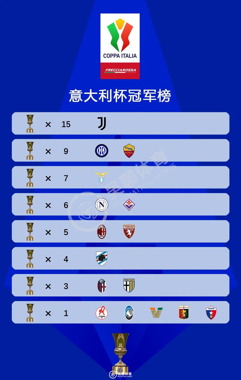 意大利拿过几次世界杯冠军?