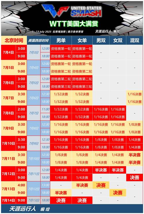 2018乒乓球世界杯赛程表在哪查?