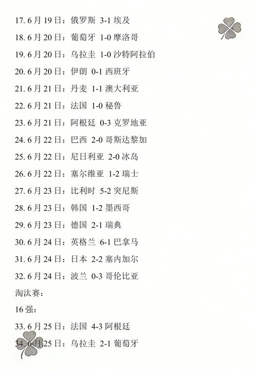 2018世界杯赛程结果汇总?