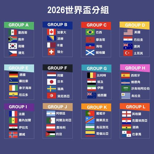 世界杯扩军至48支球队，比赛质量会下降吗？