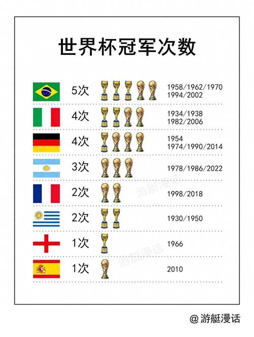 世界杯各队有多少球员参赛？