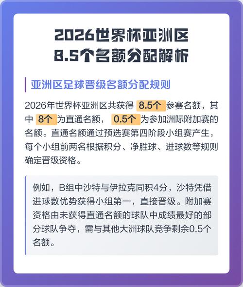 2026世界杯亚洲区8.5个名额,国足能抢到几个?