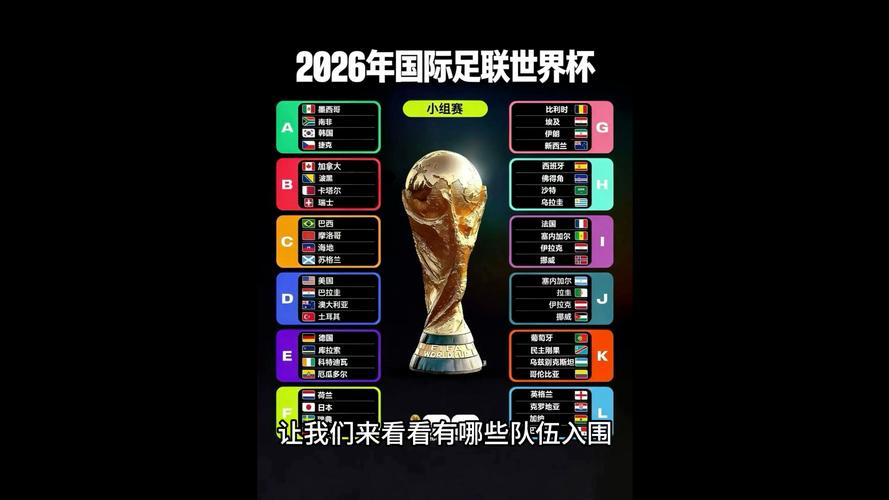 世界杯有哪些参赛队伍?完整名单及分组一览