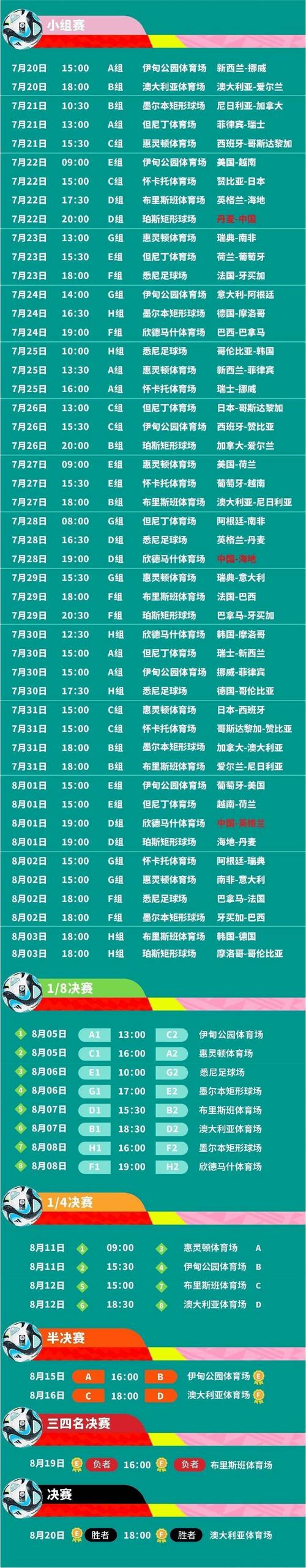 2026年女足世界杯赛程时间表是怎样的？