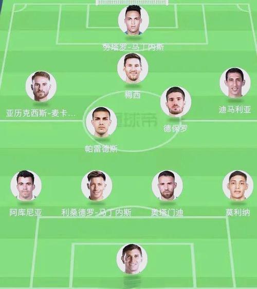 阿根廷2022世界杯阵容有多强?核心球员都有谁?