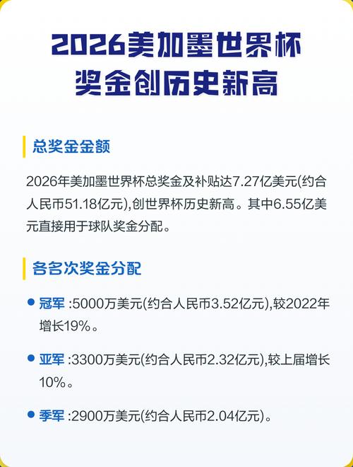 世界杯奖金有多少？