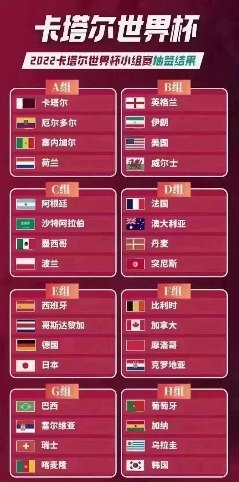 2022世界杯出线规则是什么？各小组晋级情况如何？