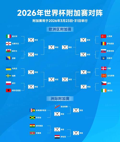 2026世界杯在哪举办？主办城市有哪些？