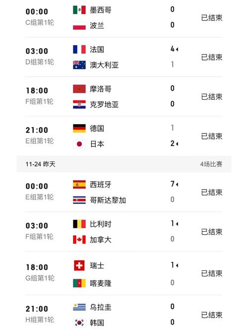 世界杯比分如何影响小组出线形势?