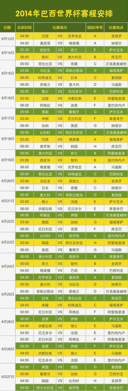 2014世界杯赛程表完整版?小组赛淘汰赛时间一览
