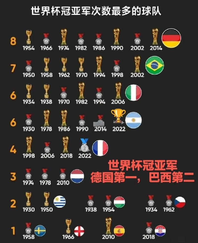 哪个国家夺得男足世界杯次数最多?