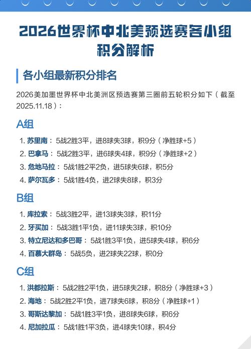 世界杯小组赛积分规则是什么？如何计算晋级？