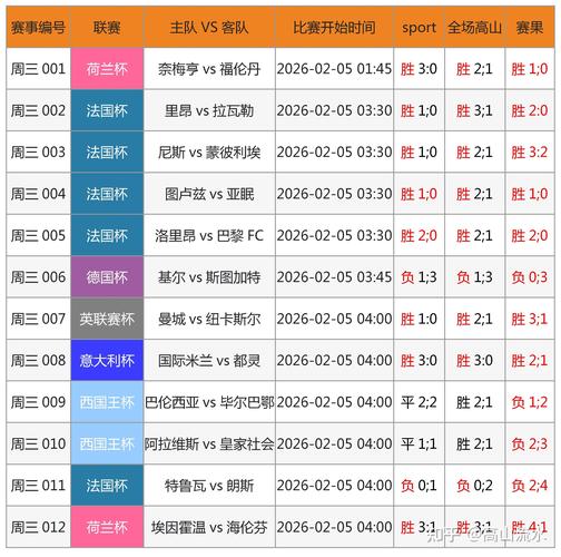 2026世界杯冠军预测，周易如何推算？