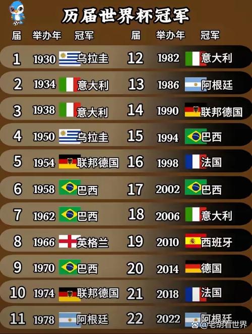 历届世界杯冠军有哪些?