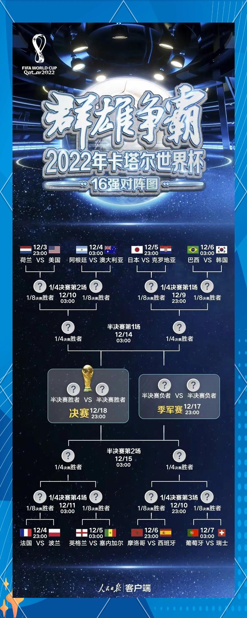 卡塔尔世界杯赛程表完整版？小组赛及淘汰赛时间安排？