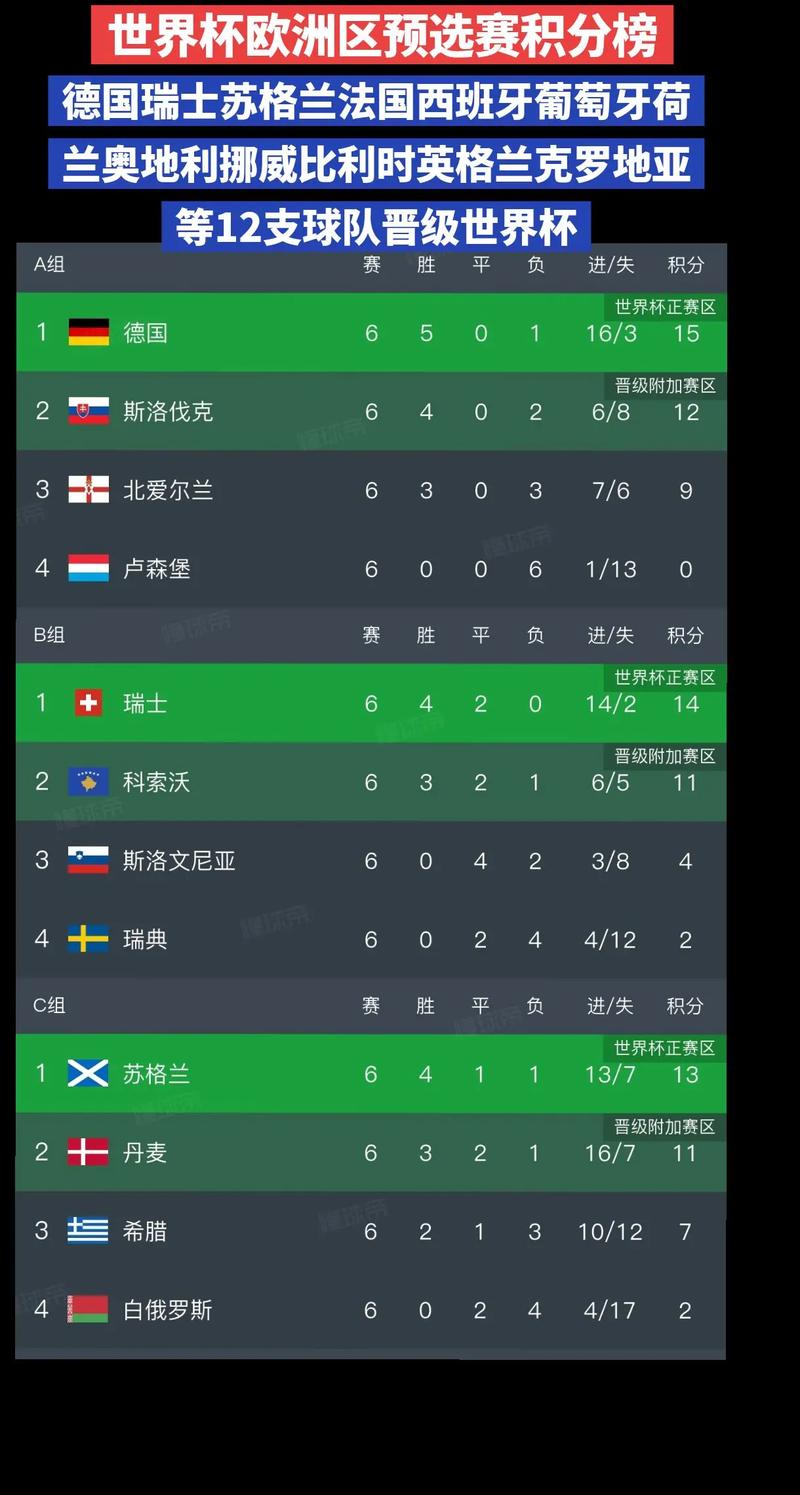 世界杯最新积分榜:哪些球队已提前出线?
