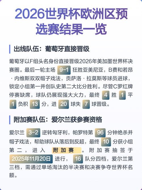 世界杯预选赛最新战果如何？