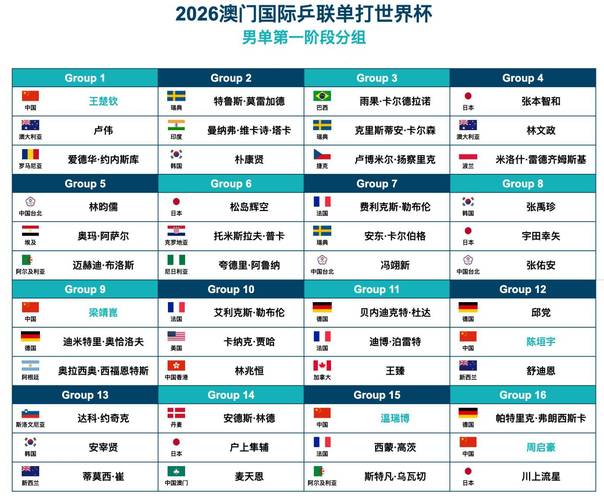 2018乒乓球世界杯赛程表在哪查?