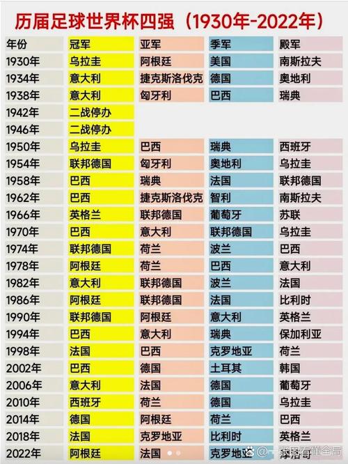 上一届世界杯是哪一年举办的?