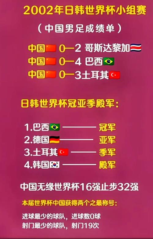 2002年世界杯中国队战绩如何?小组赛出线了吗?