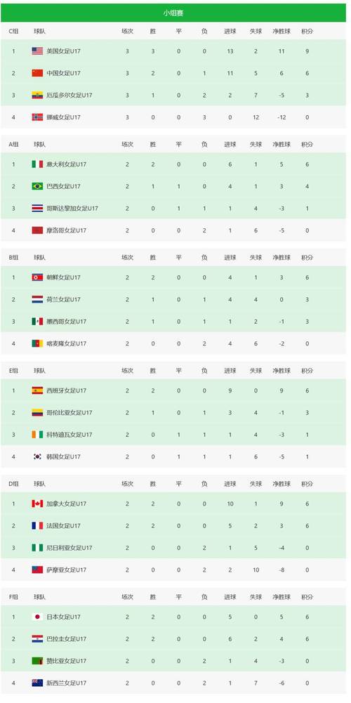 世界杯最新积分榜:哪些球队已提前出线?