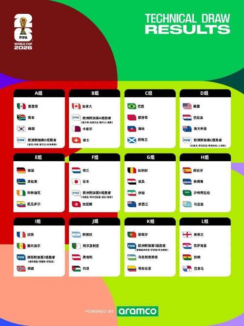2022世界杯16强出线名单已公布?哪些球队晋级了?