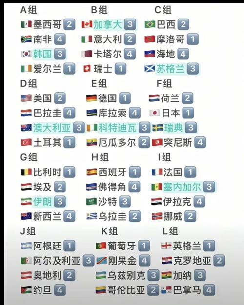 2026世界杯冠军是谁？四大热门球队深度解析