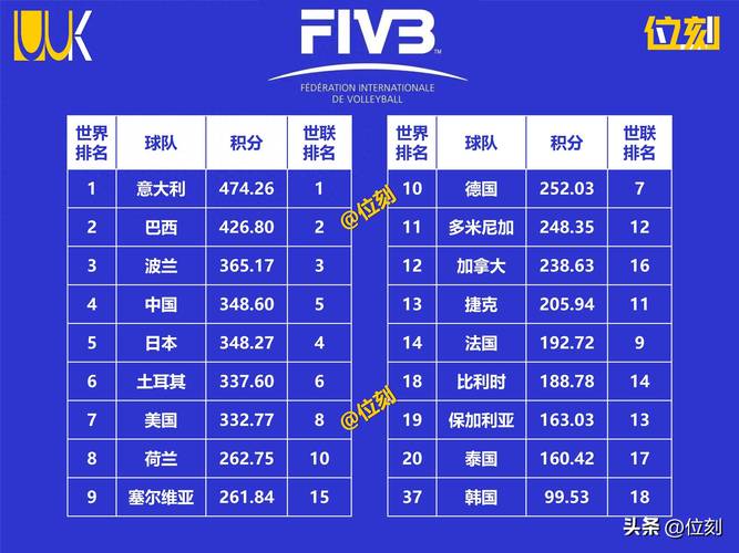 2019年女排世界杯是如何分组的?
