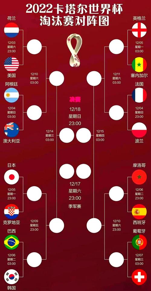 世界杯亚洲球队能否打破历史最佳战绩？