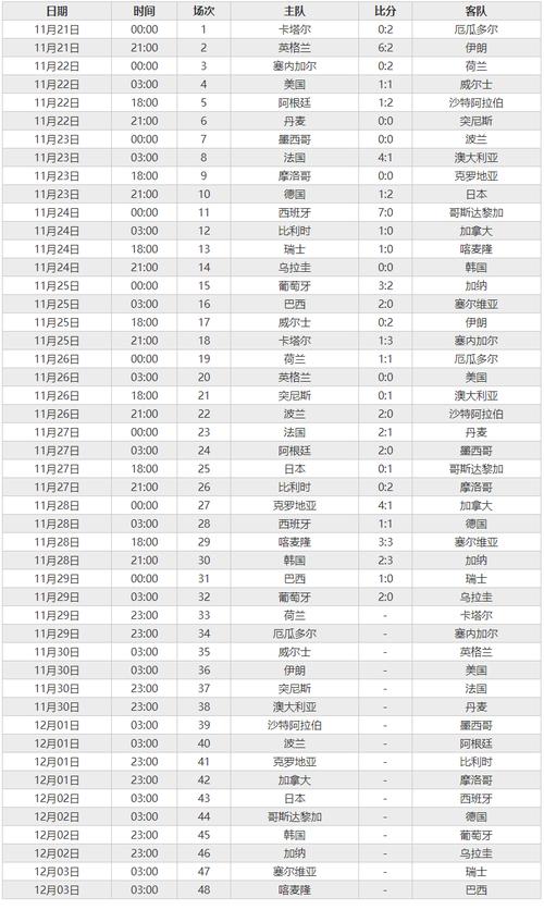 2022世界杯最终战绩表在哪看?