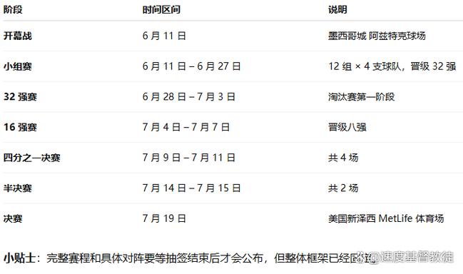 世界杯开幕时间定在什么时候？